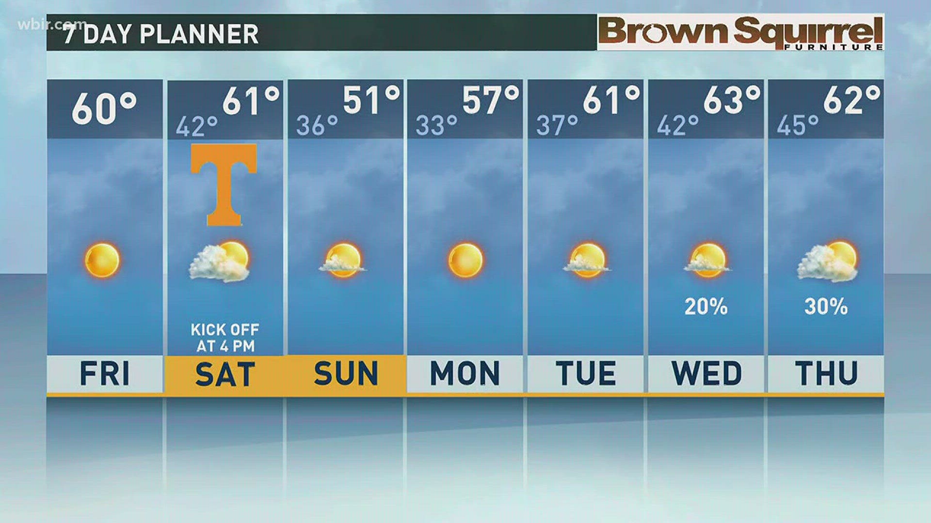 Temperatures will begin working their way up to the mid-60s through the beginning of next week.
