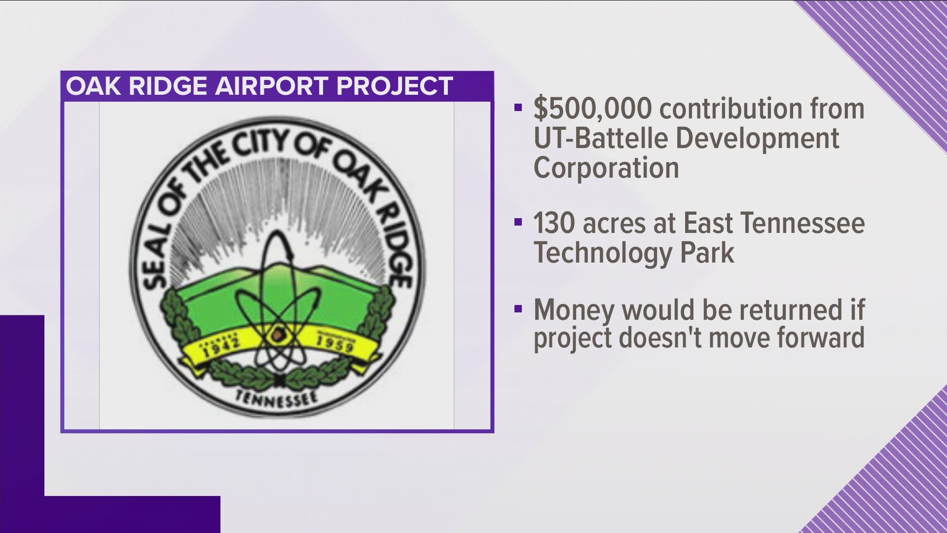 The UT Battelle Development Corporation made the contribution for the airport being planned at East Tennessee Technology Park.