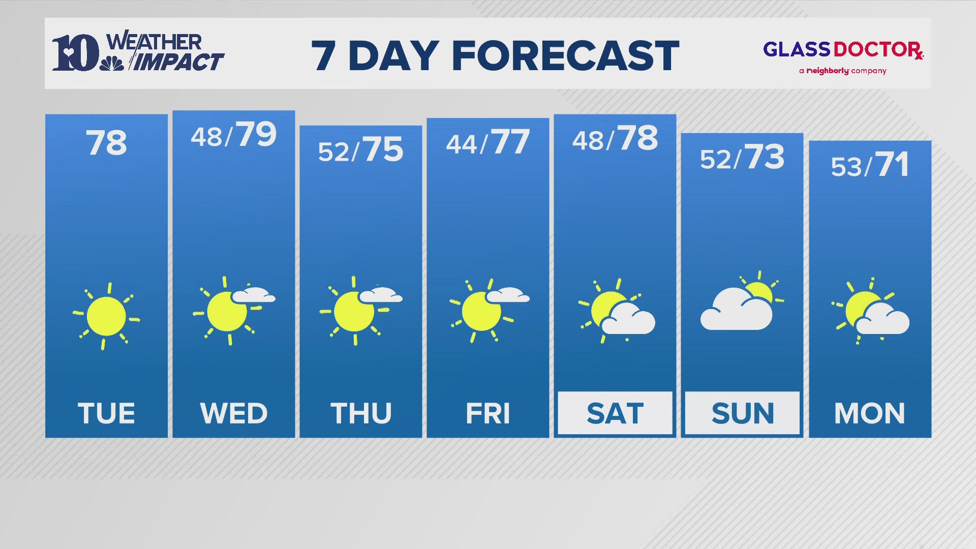 The morning weather report for East Tennessee on Tuesday, Oct. 22.