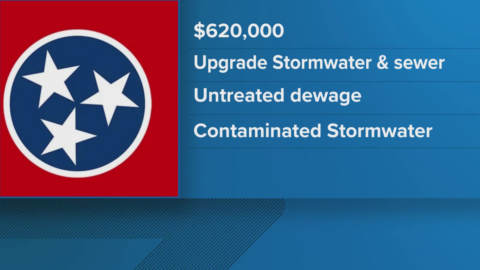 The money will be used to upgrade stormwater and sewer infrastructure across Tennessee.