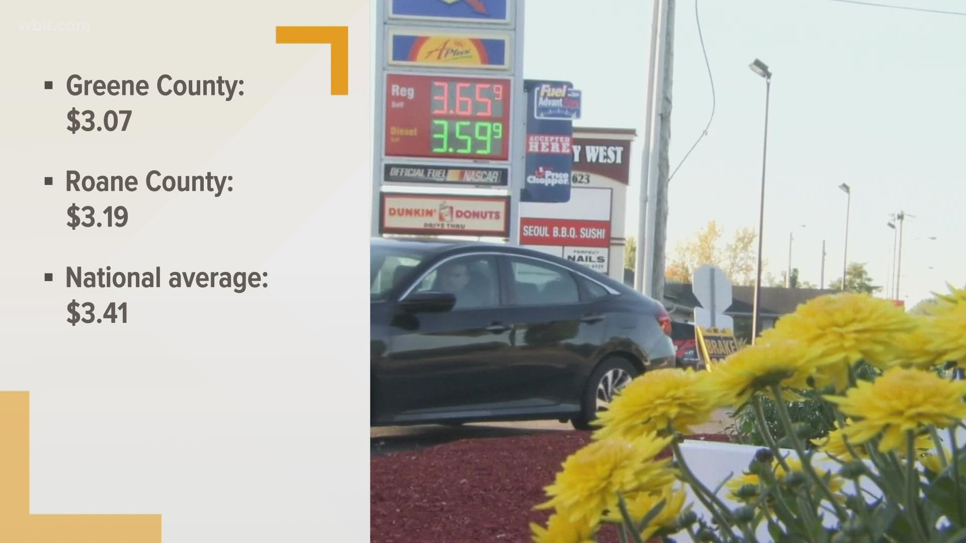 In East Tennessee, you can find the cheapest gas in Greene county.