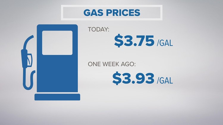 Latest gas prices in Knoxville