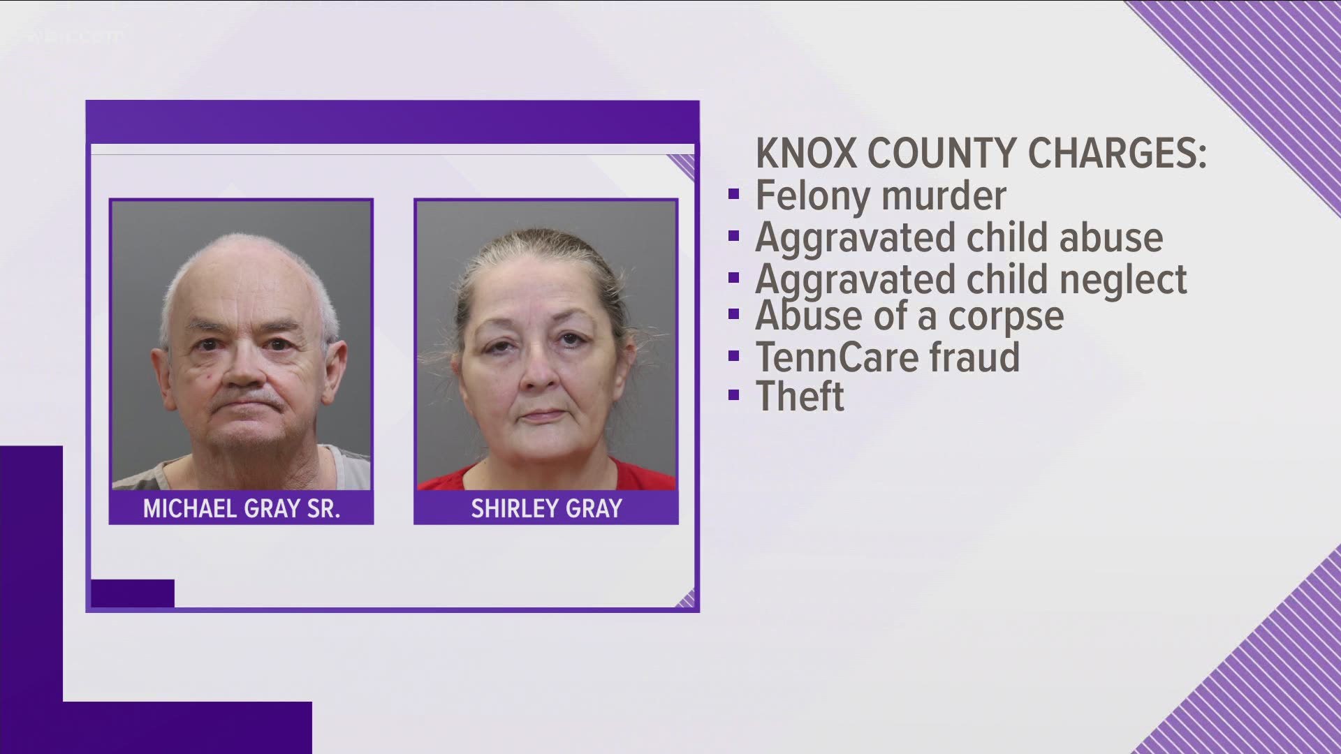 Michael Gray Sr. and Shirley Gray now face multiple counts in Knox County, including murder, abuse, neglect, and fraud.