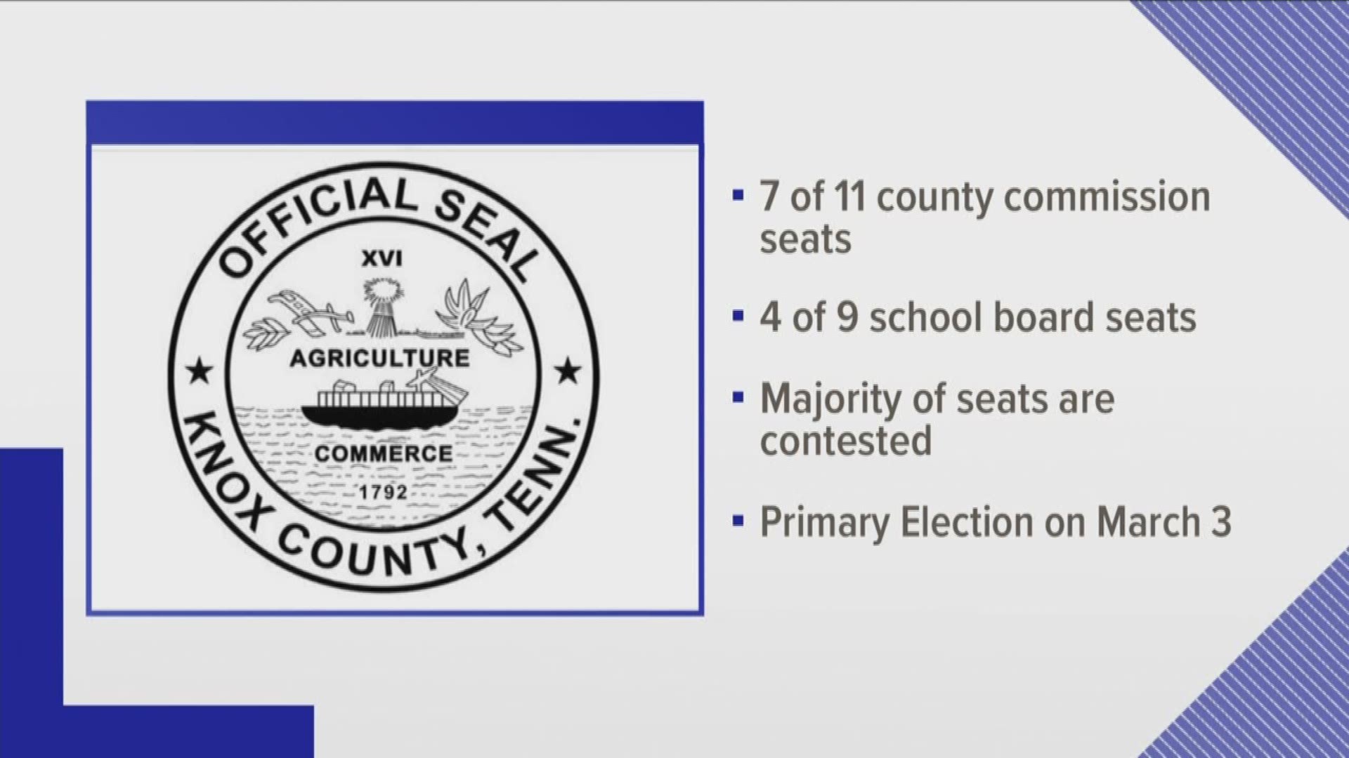 Knox County voters have a change to cast their first election ballot in 2020 -- 82 days from now.