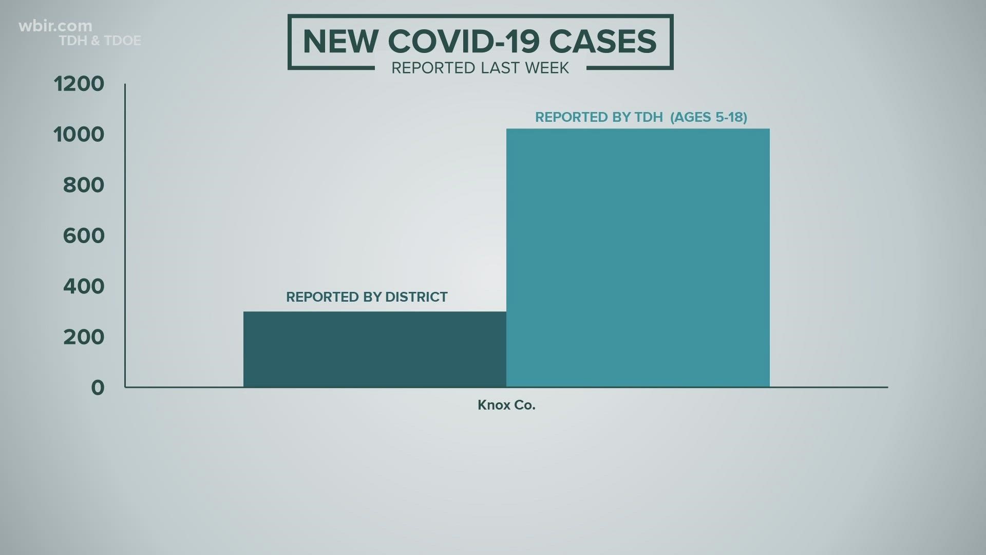 The state's Department of Education launched a new way for parents to learn about COVID-19 in the classroom.