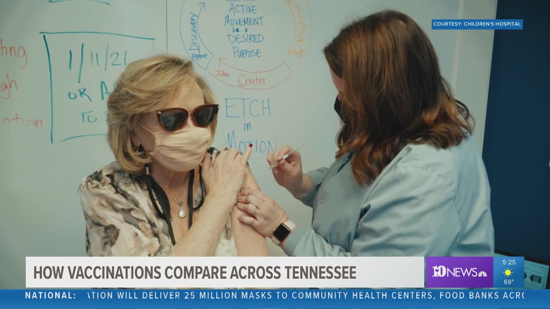 Roughly 11% of Tennesseans have now gotten their first dose of the COVID-19 vaccine.