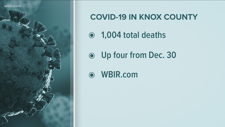 KCHD reports 1,004 total COVID-19 deaths | Jan. 3, 2022