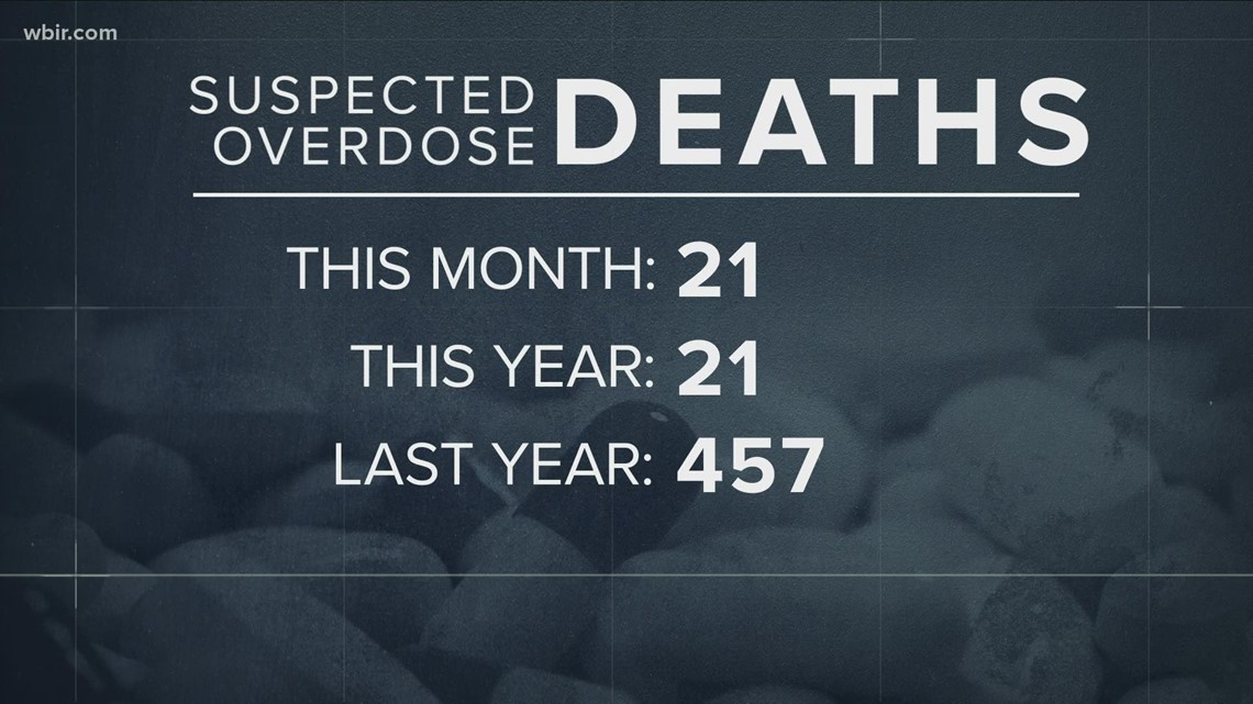 CDC: More alternative opioids identified in Knox County amid rising overdose cases