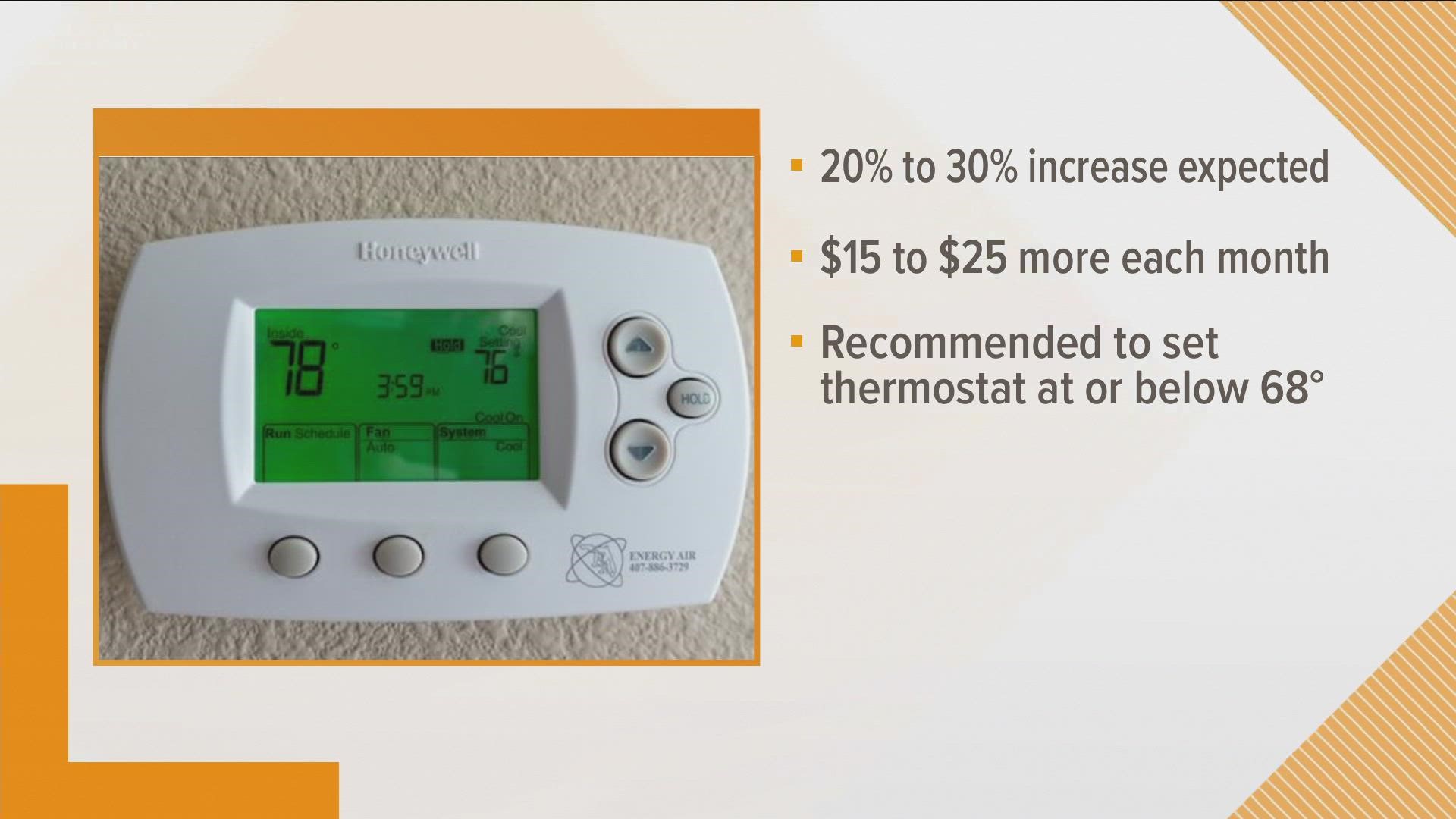 Experts predict you'll see a 20% to 30%increase in winter gas bills.