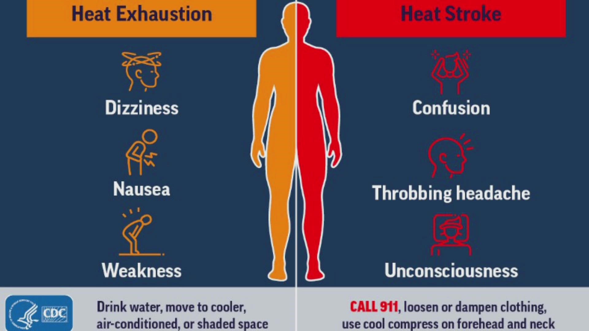 The CDC says to watch our for symptoms of heat stroke and heat exhaustion.