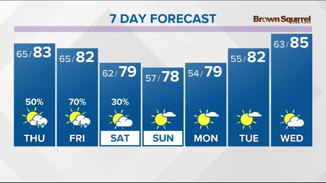 Knoxville and East Tennessee Weather Forecast WBIR