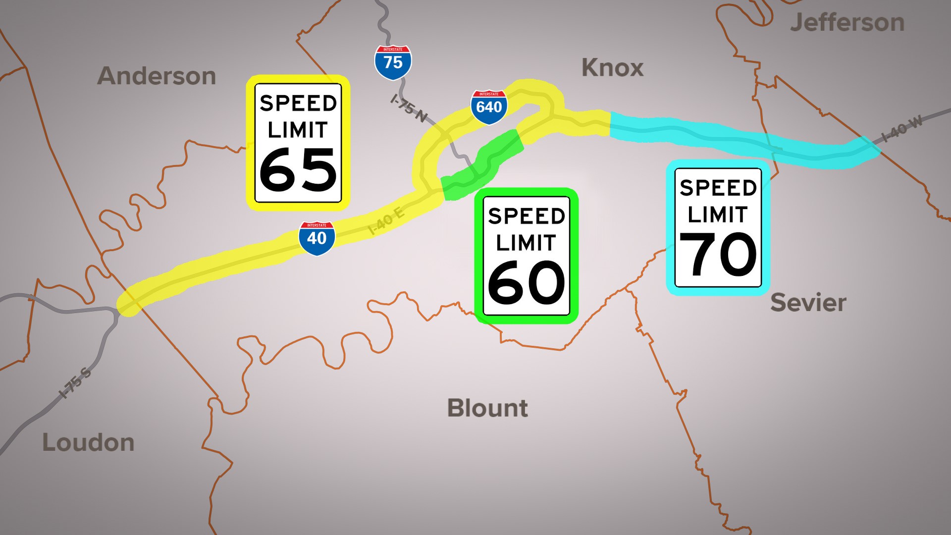 TDOT raised the speed limit from 55 to 65 miles an hour.