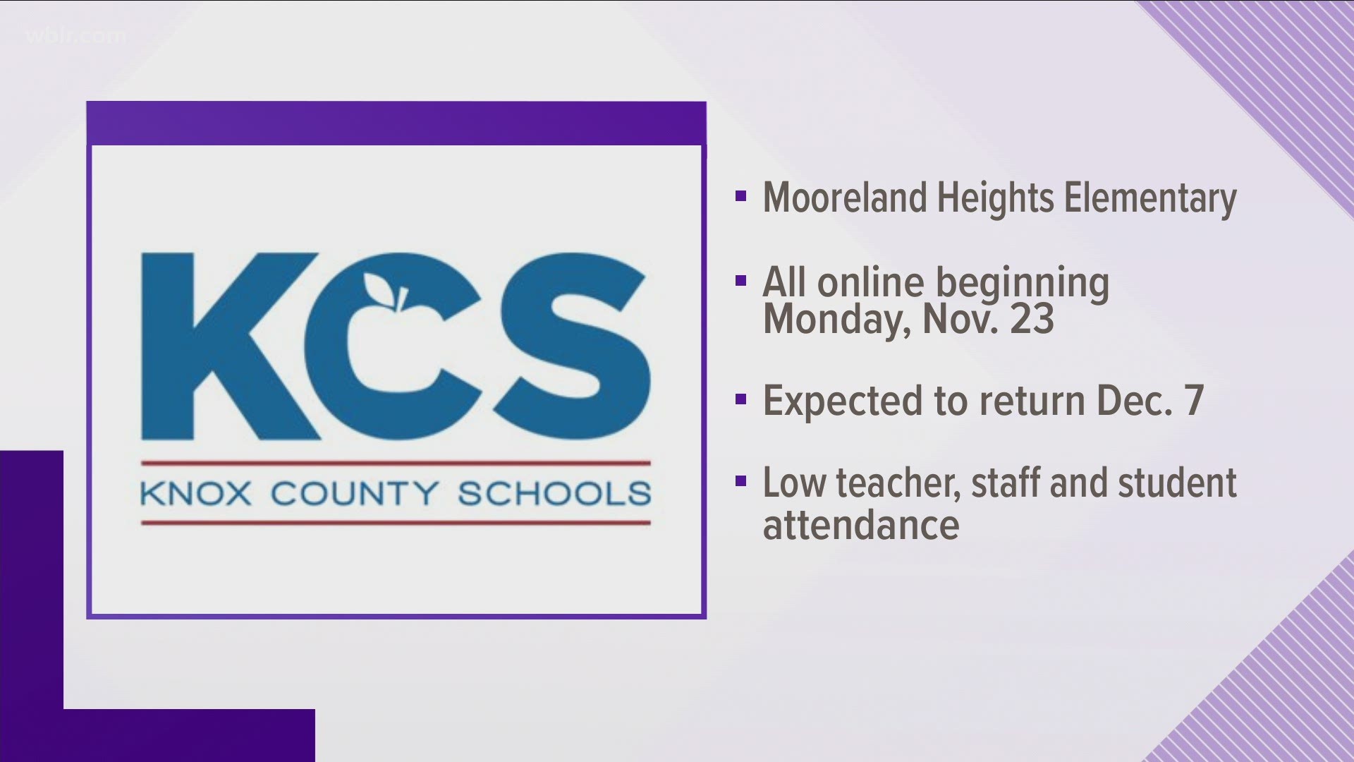 Mooreland Heights Elementary in Knox County will also move to online learning Monday. This will last for 7 school days.