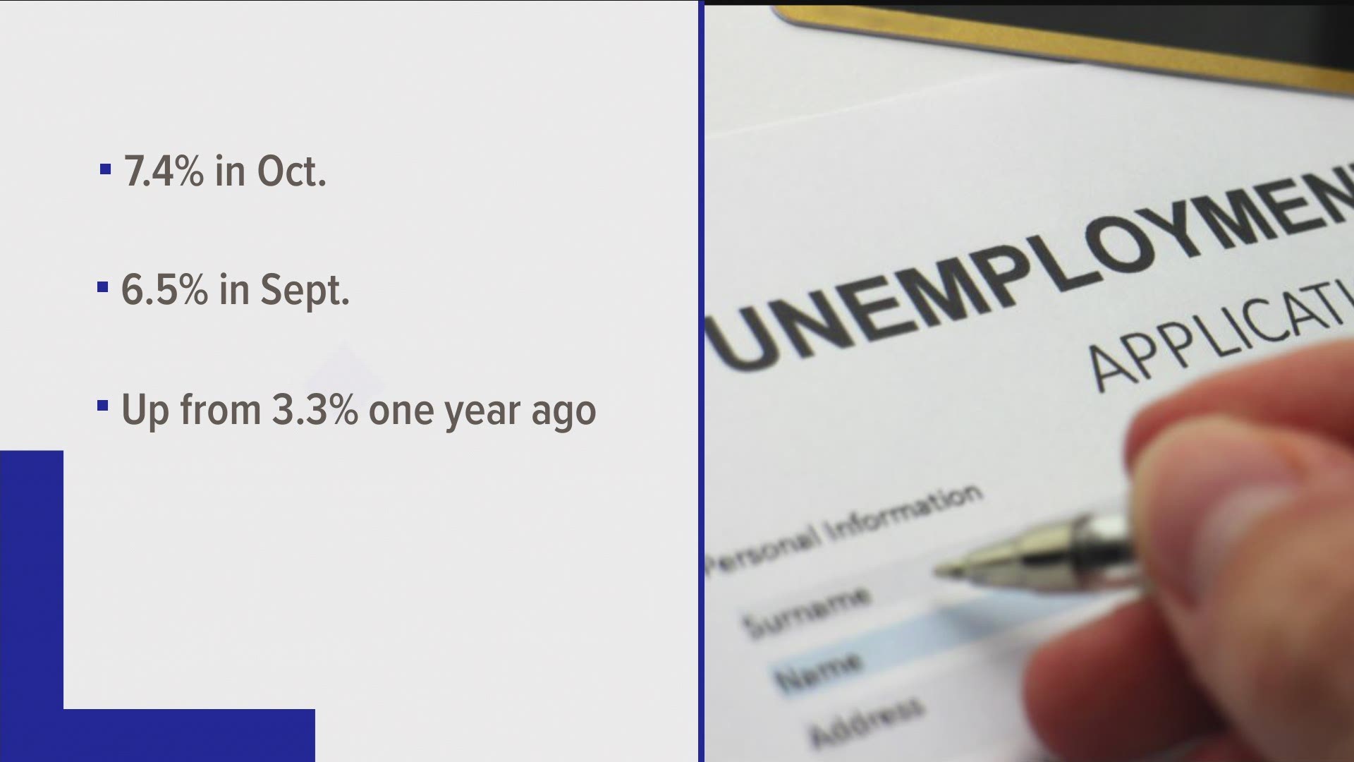 The unemployment rate in Tennessee was 7.4% in October, up significantly from the previous year's rate of 3.3%.
