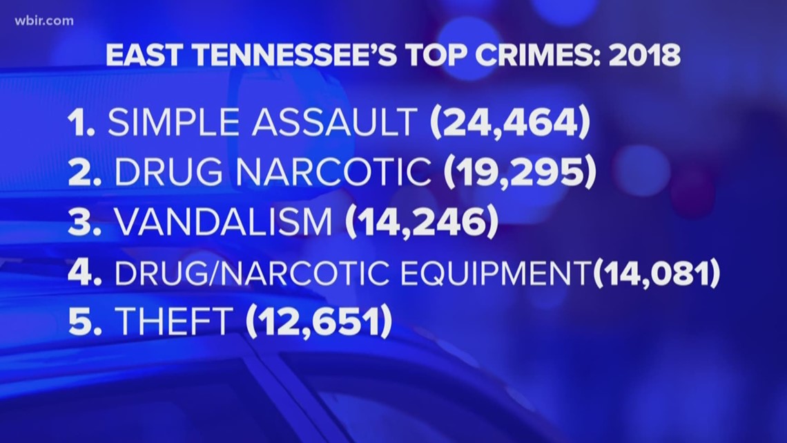 Tennessee's Top Crimes Simple Assault