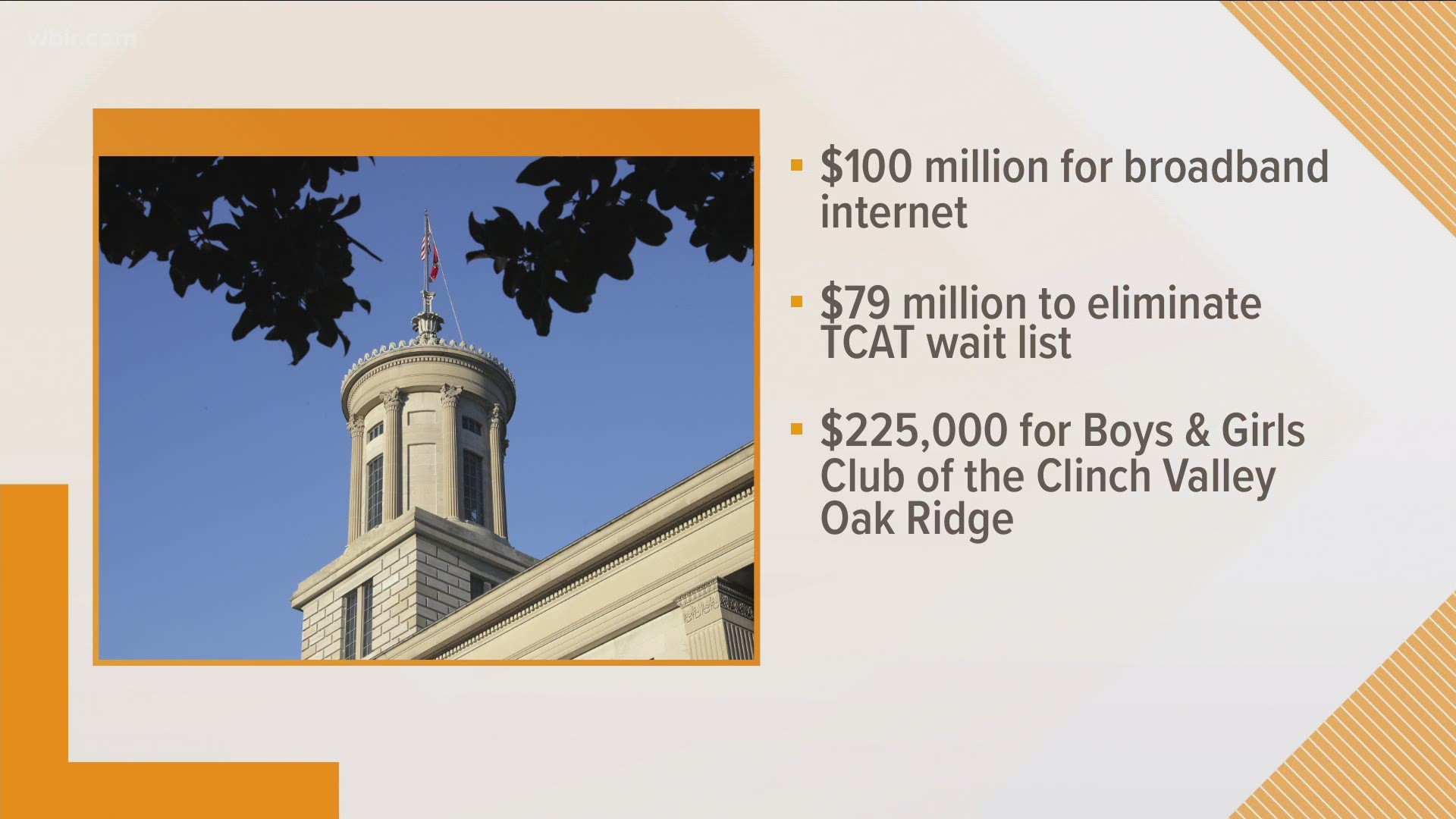 The 2021-2022 budget includes investments in literacy, mental health, infrastructure and broadband technology across the state.