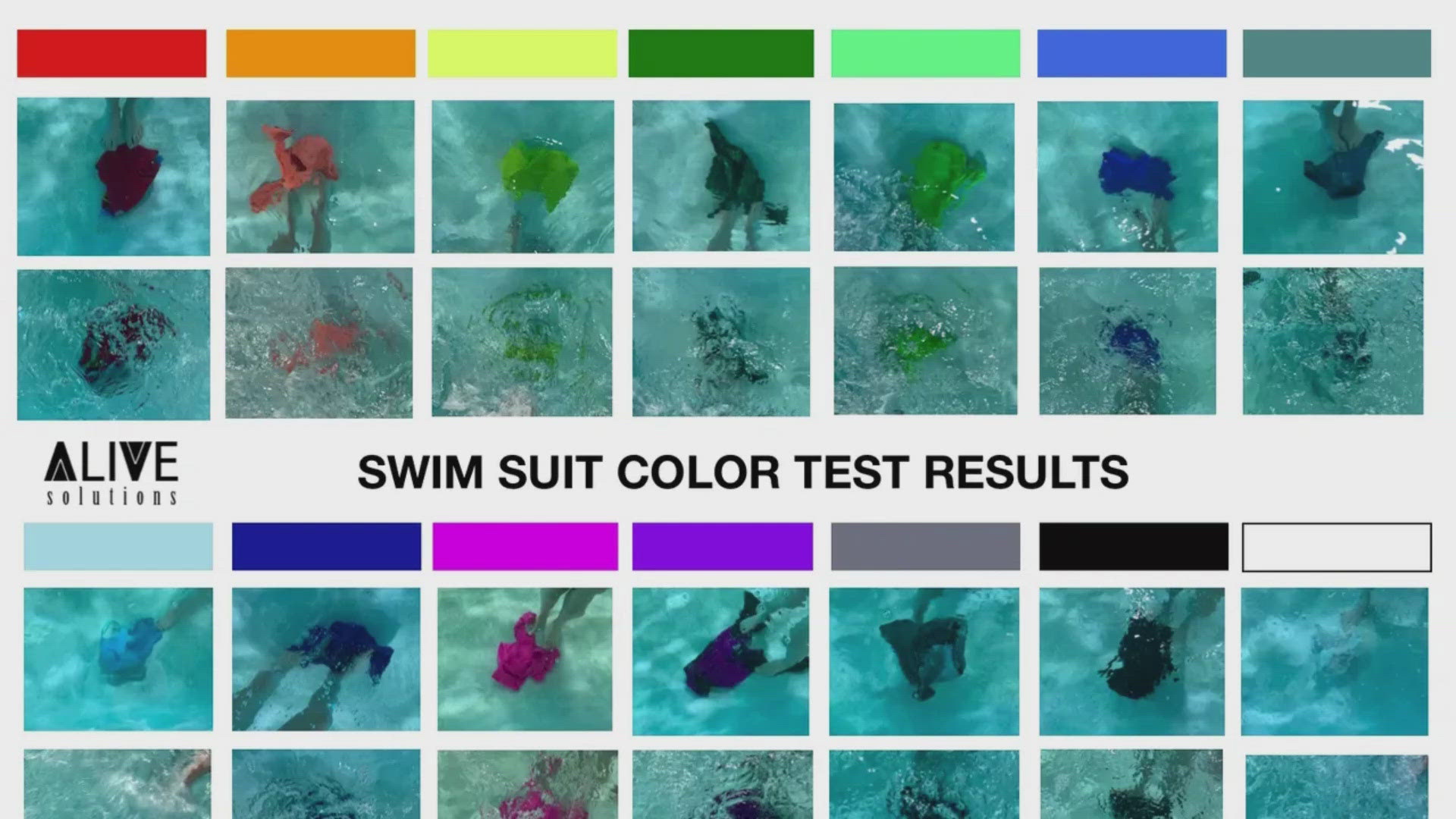 Studies show drowning is the leading cause of death for children 1 year old and 4 years old in the United States.