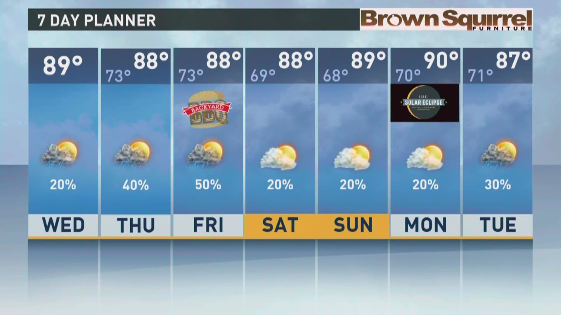 More average heat and humidity today