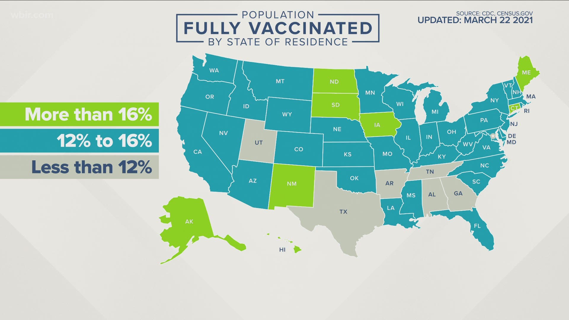 In Tennessee, around 1 in 9 people have been fully vaccinated against COVID-19. Nationally, around 1 in 6 people have been fully vaccinated.