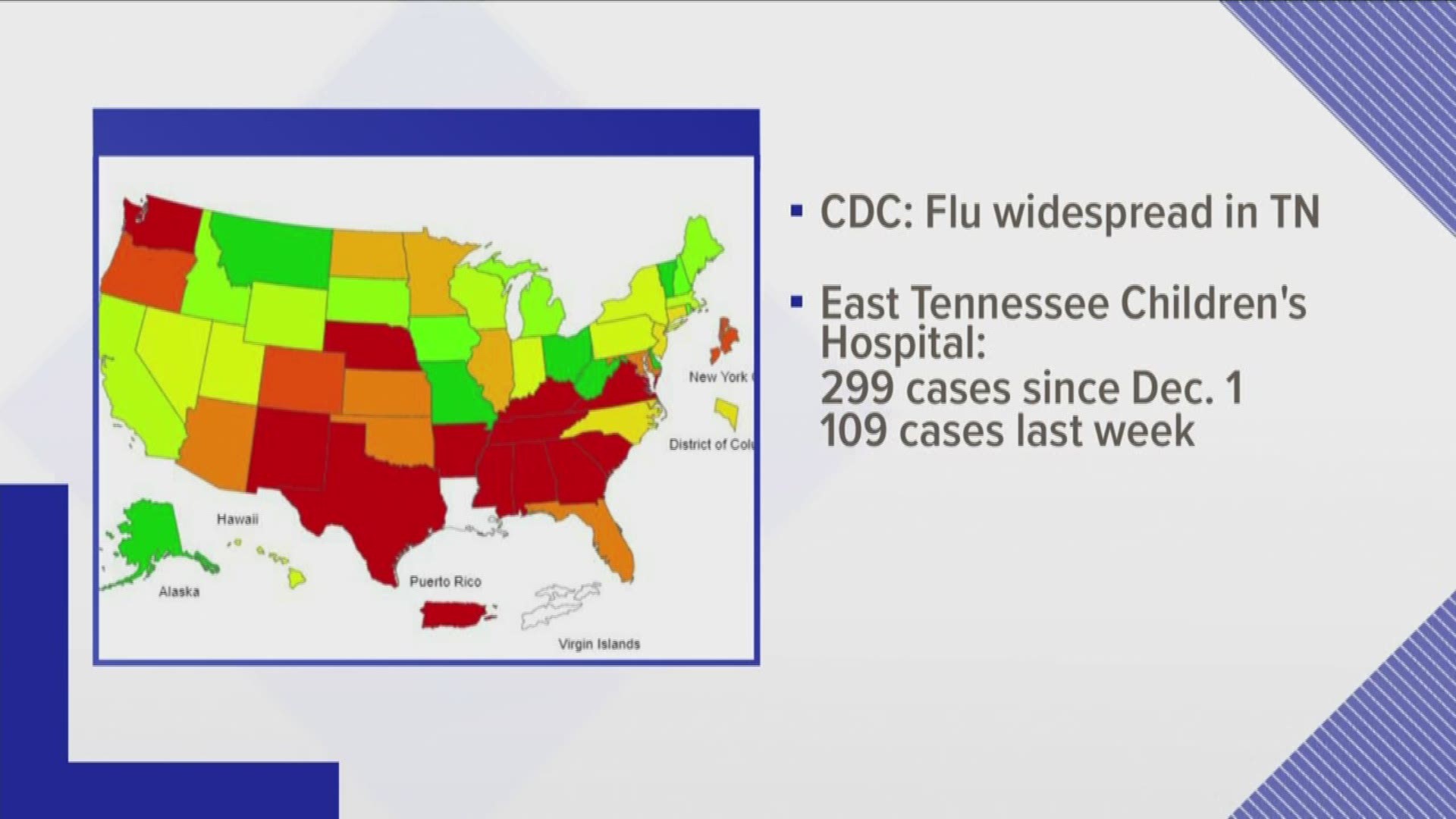 East Tennessee Children's Hospital has diagnosed nearly 300 cases of the flu this month.