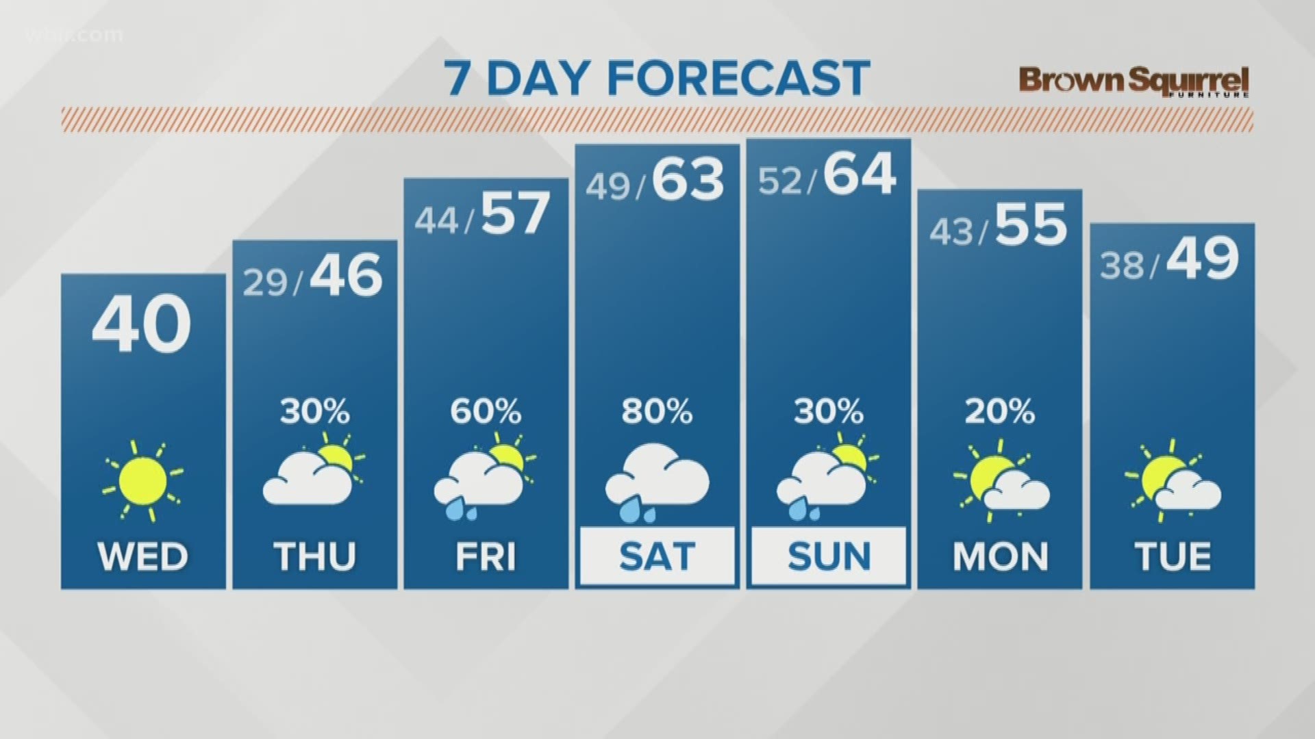 November 28 2018 Morning Forecast