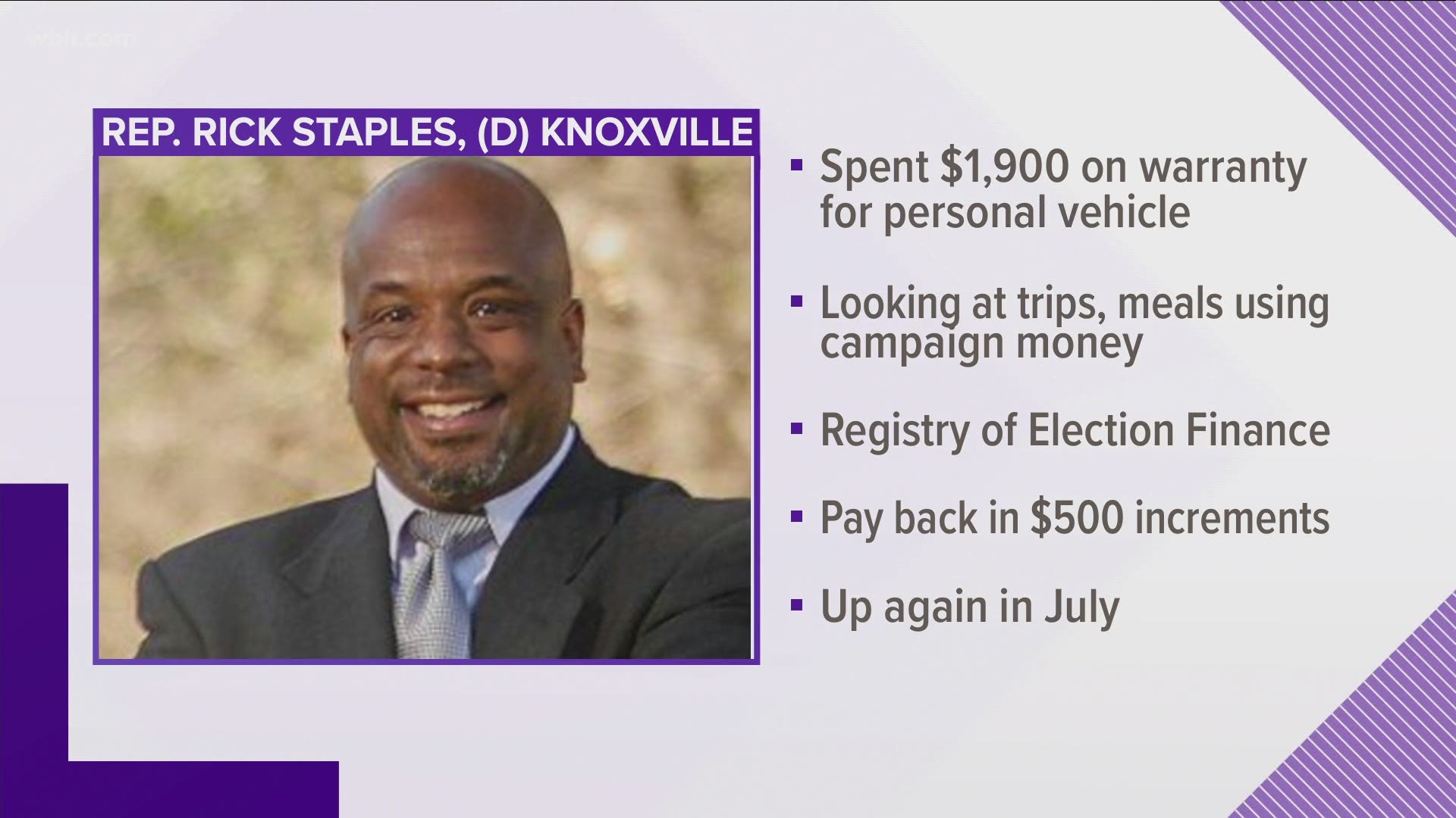 The Knoxville Democrat spent $1,900 last year in campaign money for a warranty on his personal vehicle, which auditors said is likely illegal.