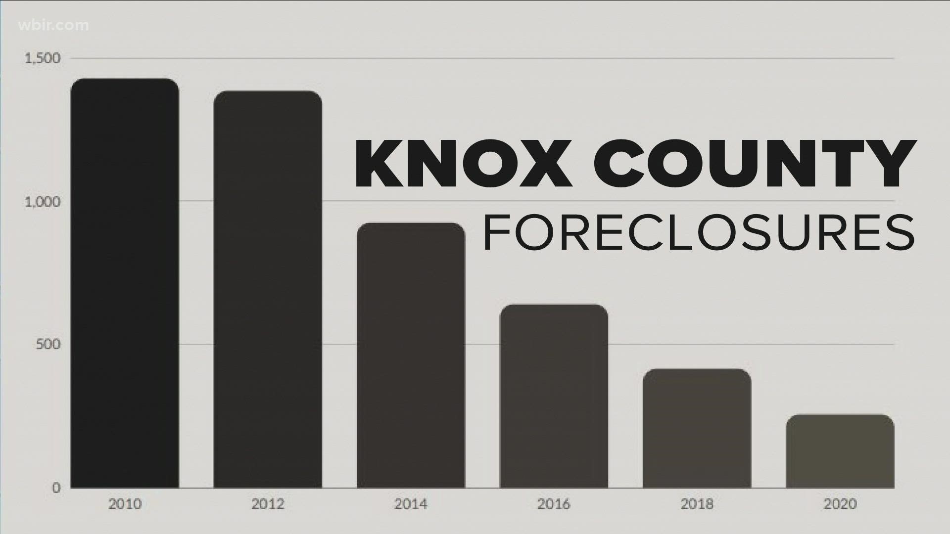 In 2010, more than 1,400 homes were foreclosed in Knox County. That same year, Congress established new regulations.