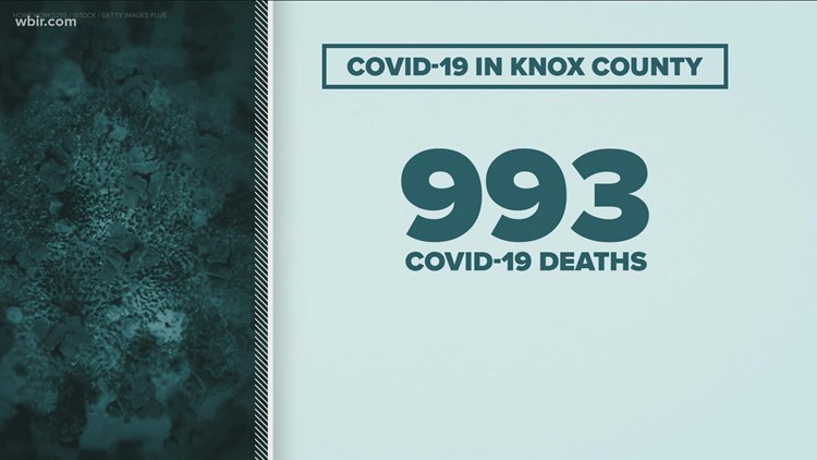Knox County nears 1,000 COVID-19 deaths | Dec. 21, 2021