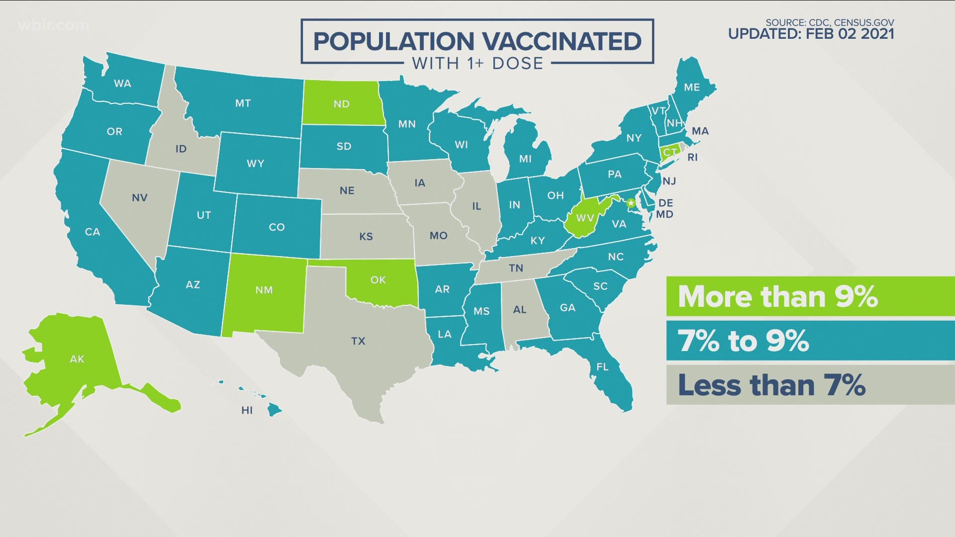 Officials said that the state falls behind most of the country when it comes to COVID-19 vaccine distribution.