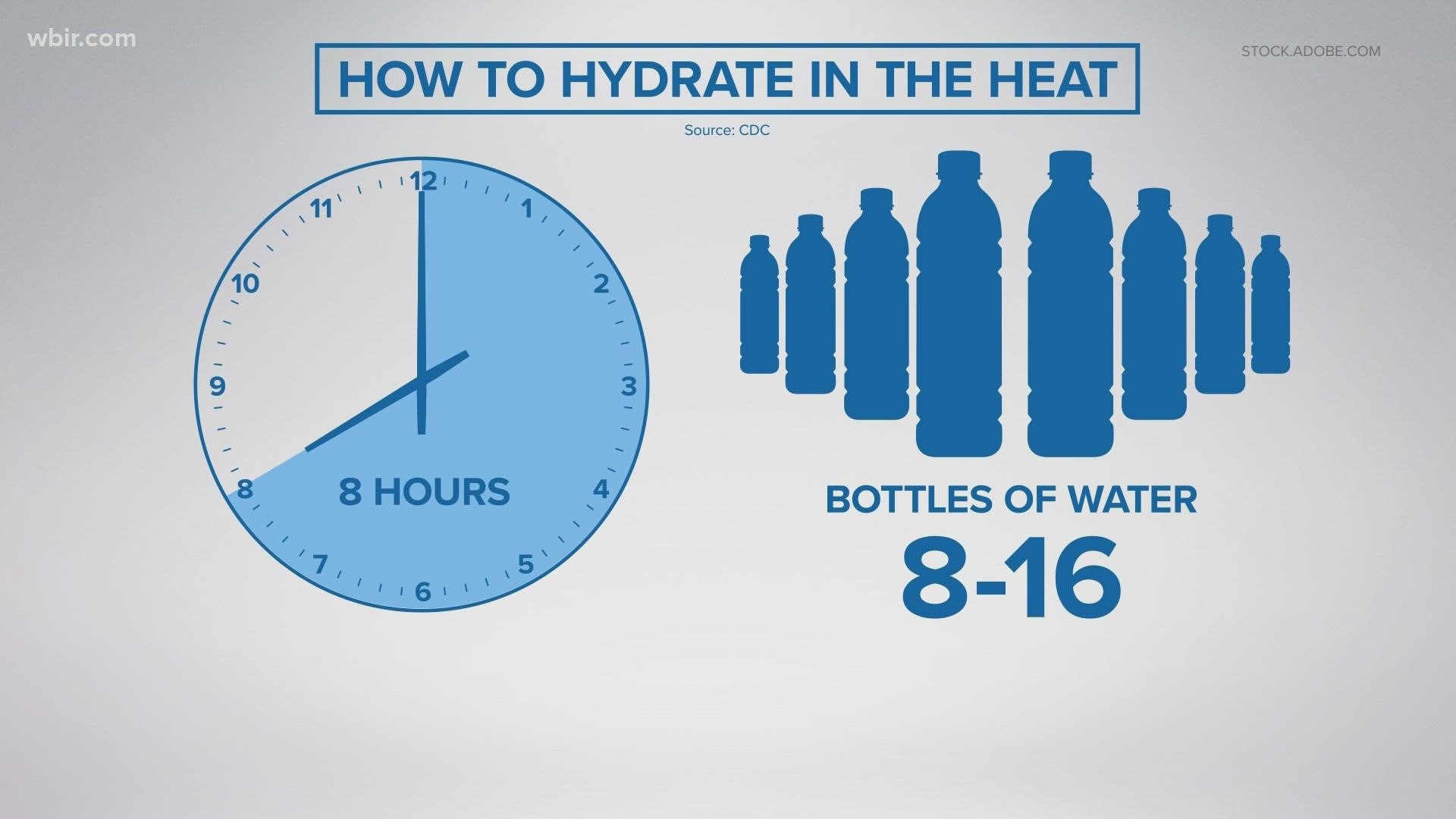 How much water to drink in the summer? | wbir.com