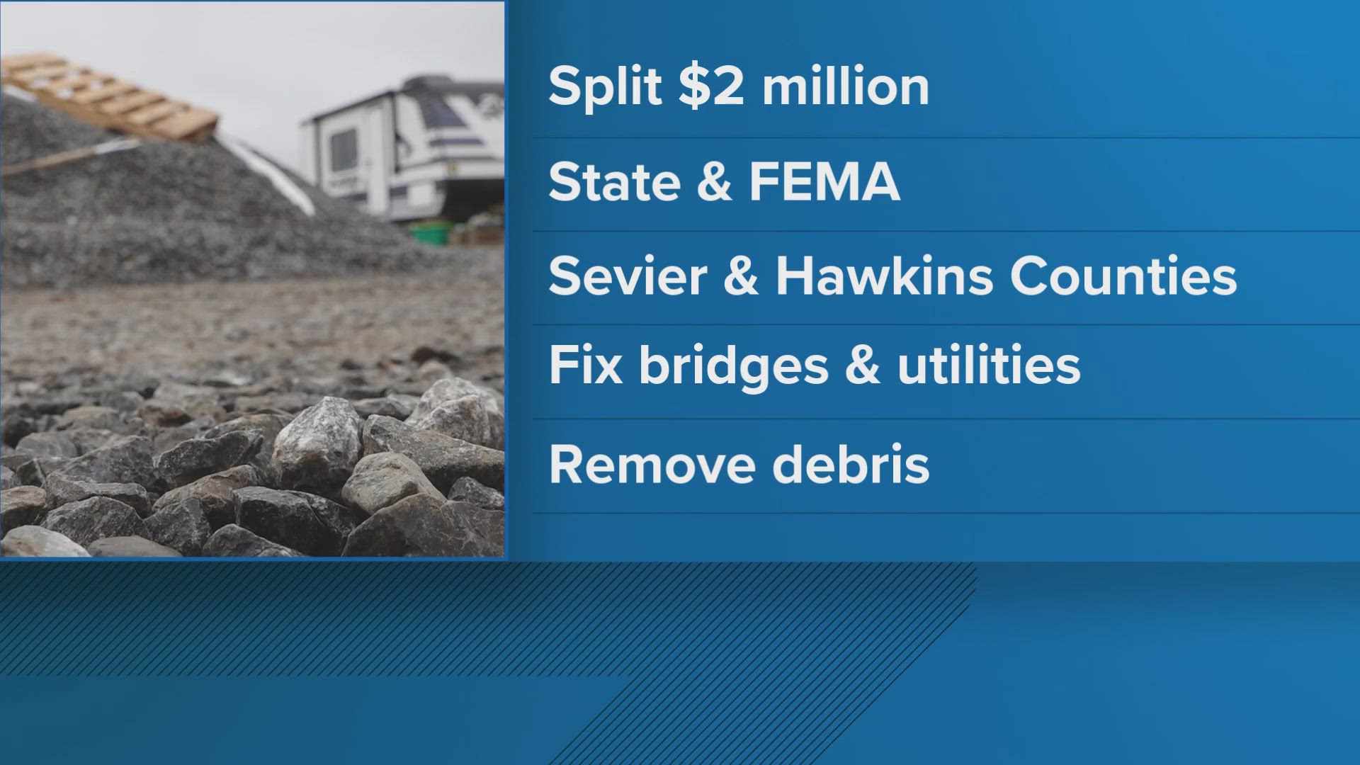 Sevier and Hawkins County leaders will split the money with four other counties in Northeast Tennessee.