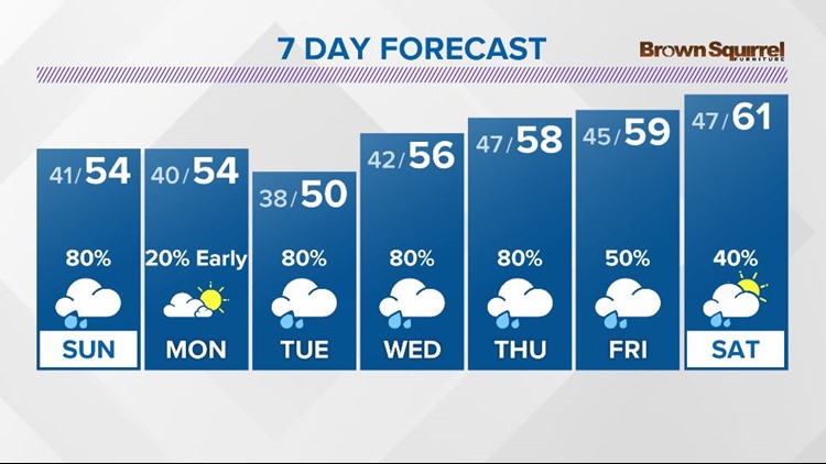 East Tennessee Weather On Wbir In Knoxville