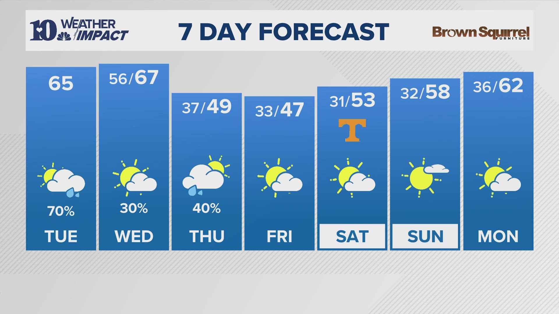 The morning weather report for East Tennessee on Tuesday, Nov. 19.