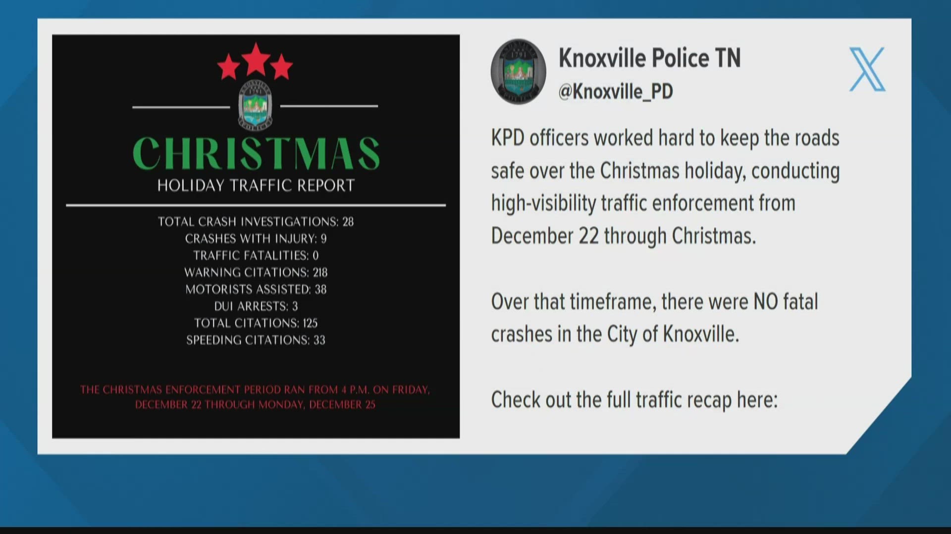 The Knoxville Police Department reported only nine crashes with injuries and three DUI arrests.