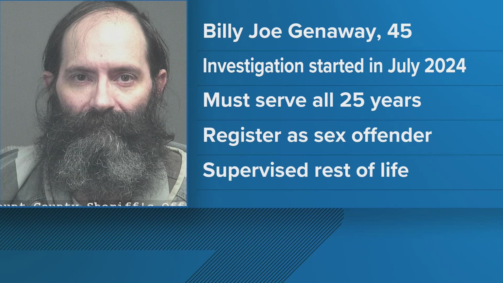 Blount County man sentenced to 25 years in prison for child rape | wbir.com
