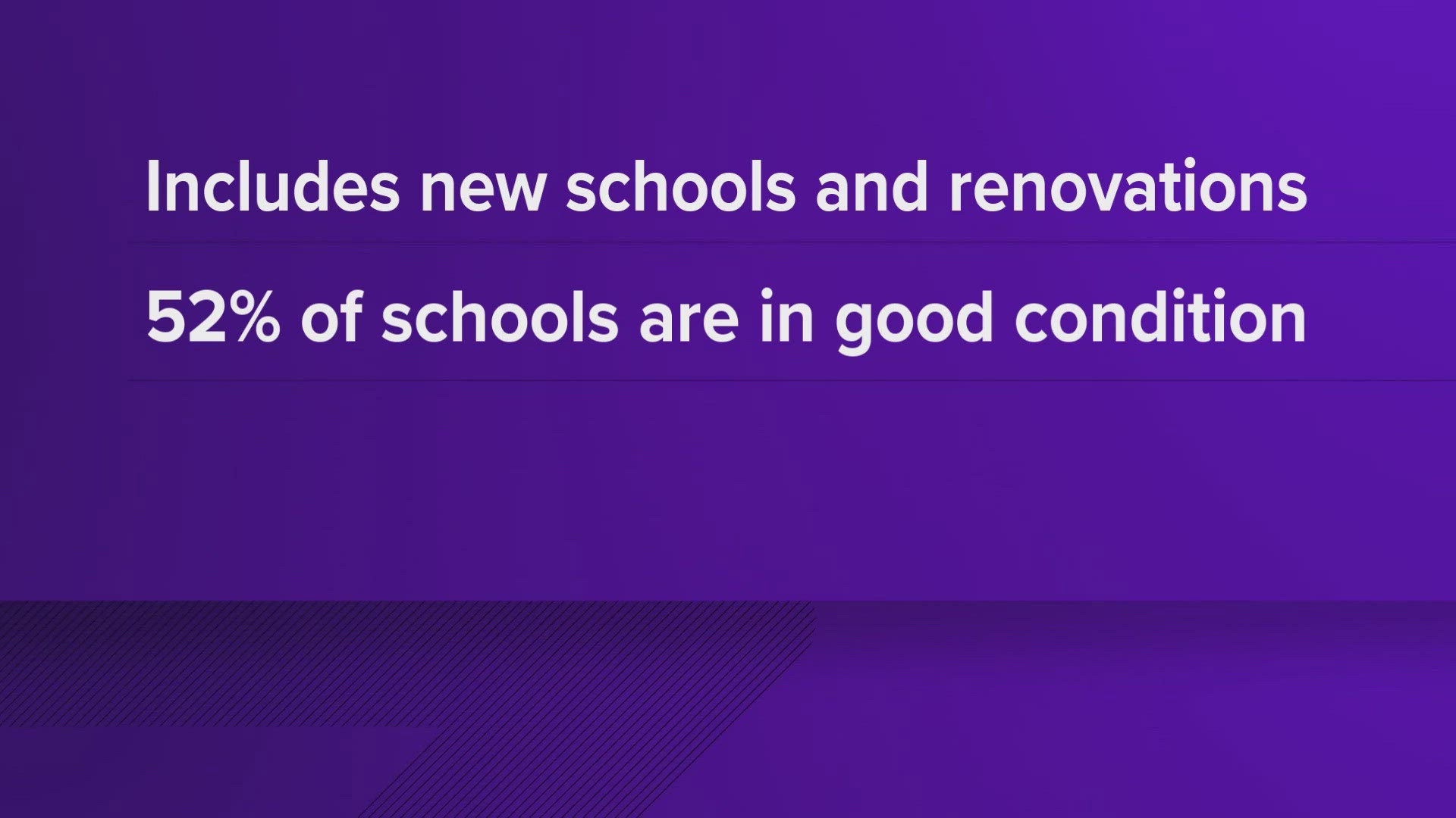 In a report, the Comptroller's Office identifies the need to make repairs and upgrades to some existing schools, as well as build new schools.