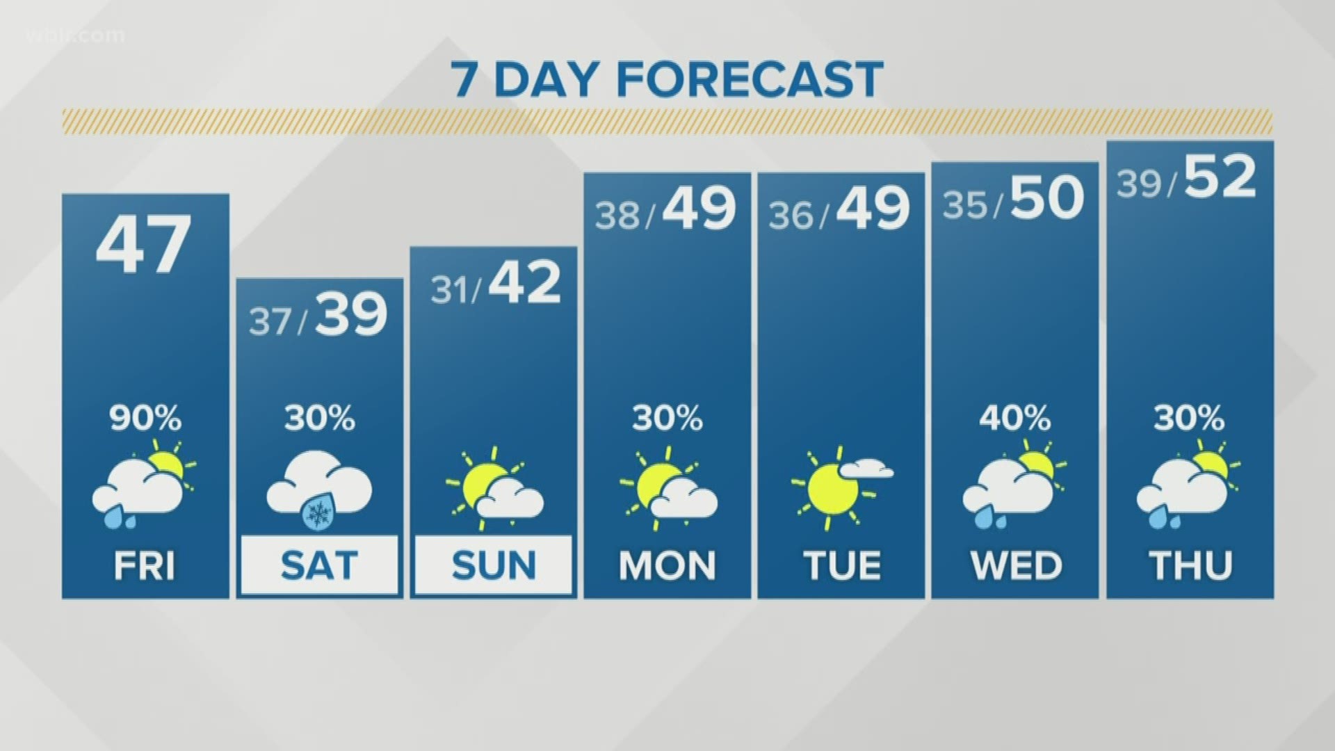 This weekend should be mainly dry and chilly with some flurries Saturday