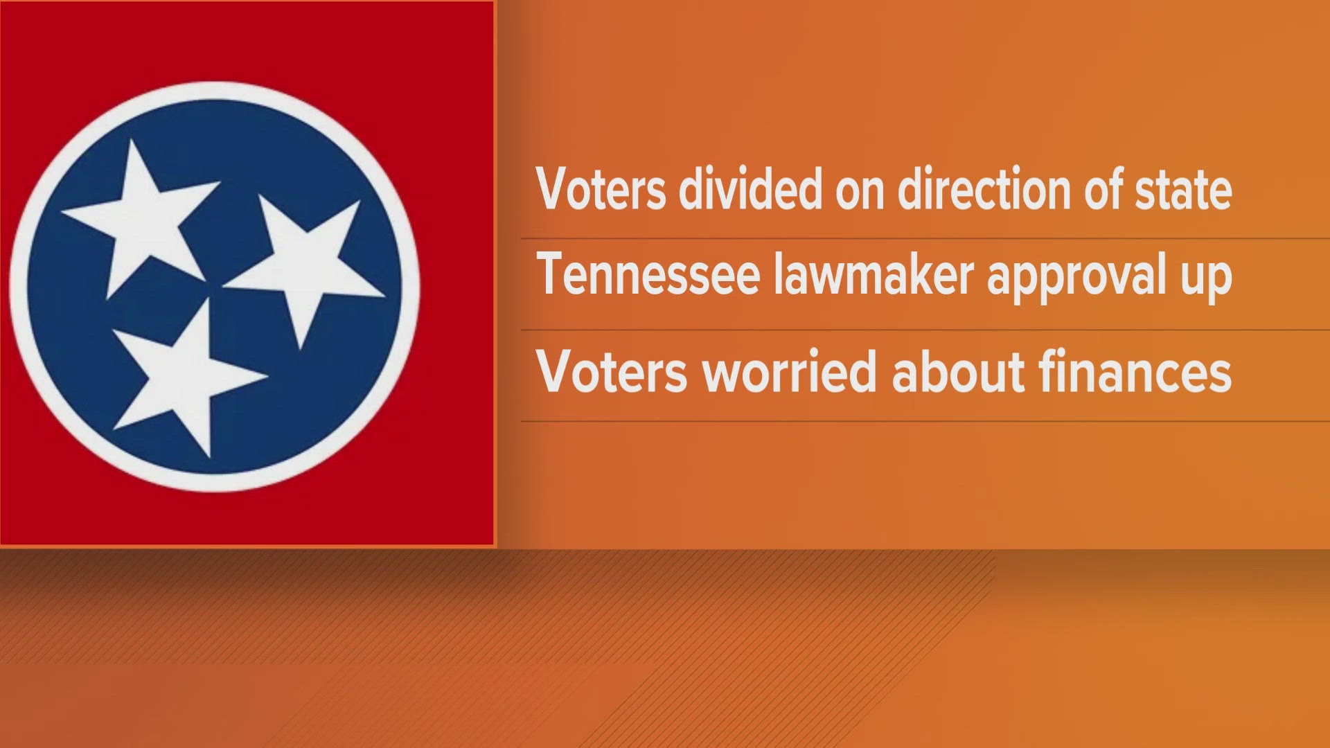 Overall, the poll showed the election had little impact on Tennesseans' stances on key issues.