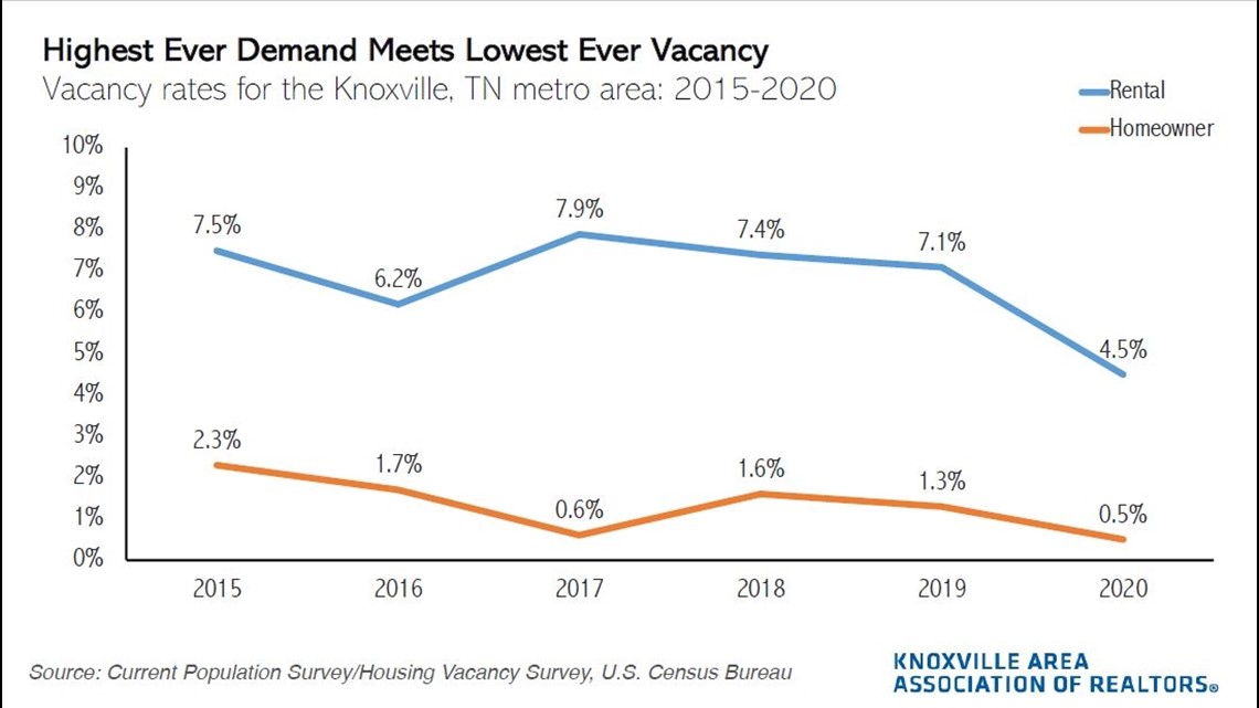 Cost of living in Knoxville has increased 30 in 2021