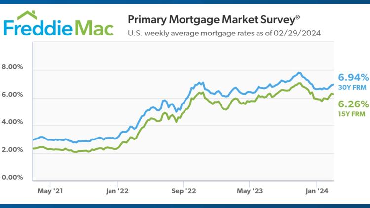 East TN Housing Market Is Expected To Bounce Back In 2024 Wbir Com   A1ccbf43 Bfa5 49fe 9d9f D867c60e0582 750x422 