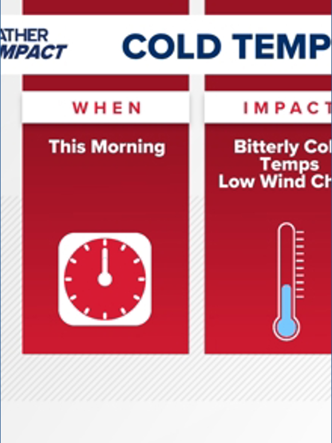 Weather Impact Alert: Bitterly cold temperatures with very low wind ...