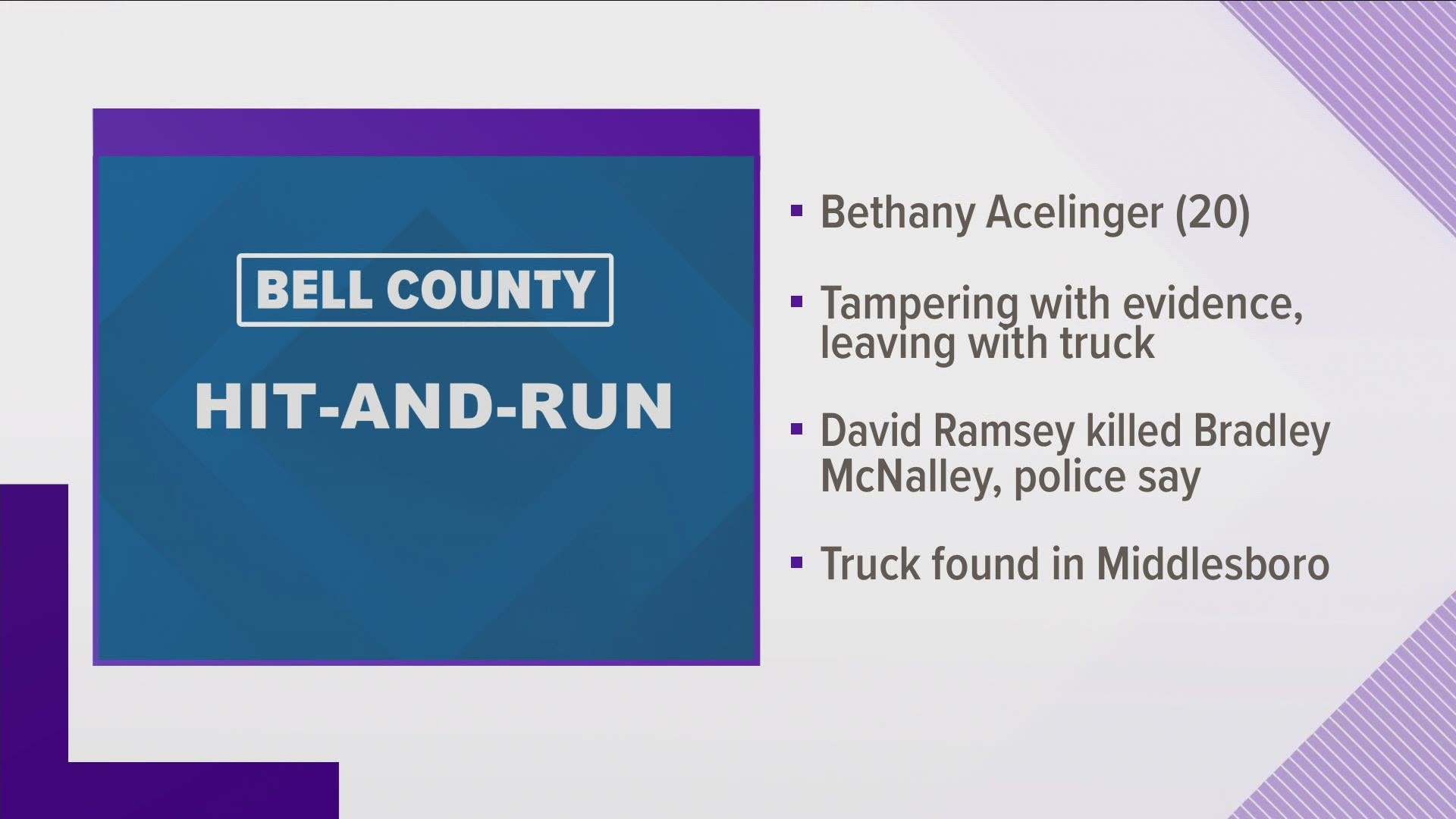 State police said Bethany Acelinger, 20, tampered with evidence and left with the truck that killed a 33-year-old on Monday.