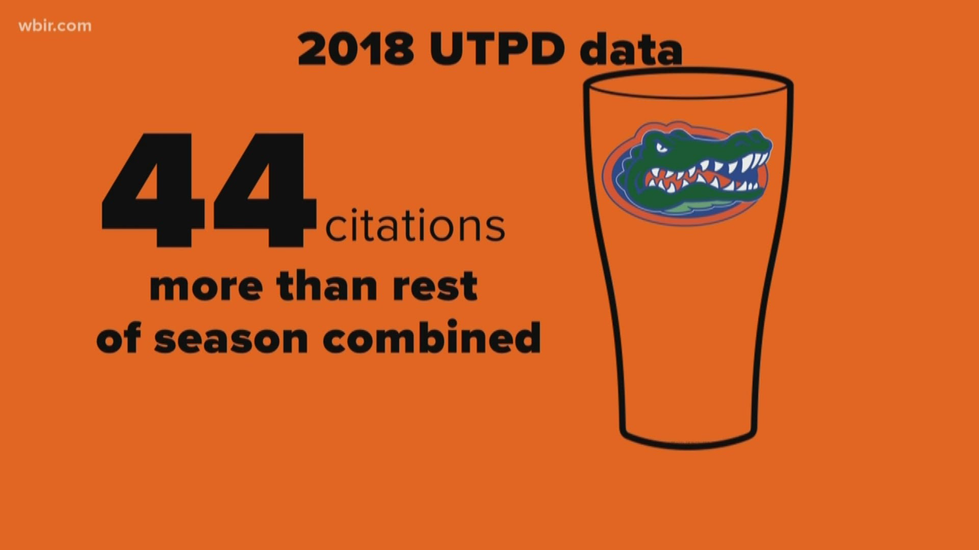 Ahead of beer sales beginning at Neyland Stadium this Saturday, records show games against top SEC rivals have the most alcohol arrests and citations.
