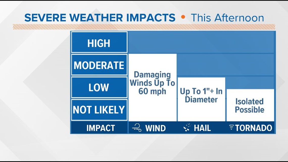 Knoxville and East Tennessee Weather Forecast WBIR