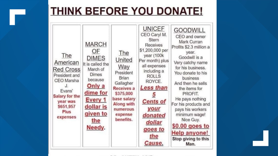 How much of your donation actually goes to help people in need?