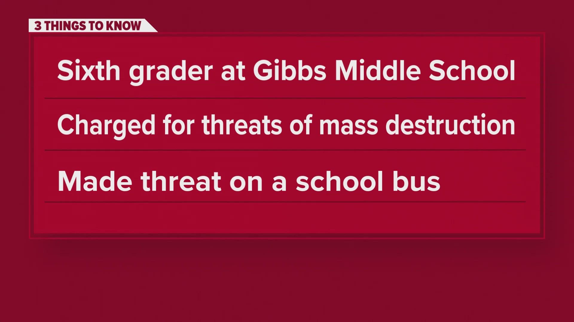 The incident was not related to another incident on Thursday involving Gibbs students making violent threats against Halls Middle School.