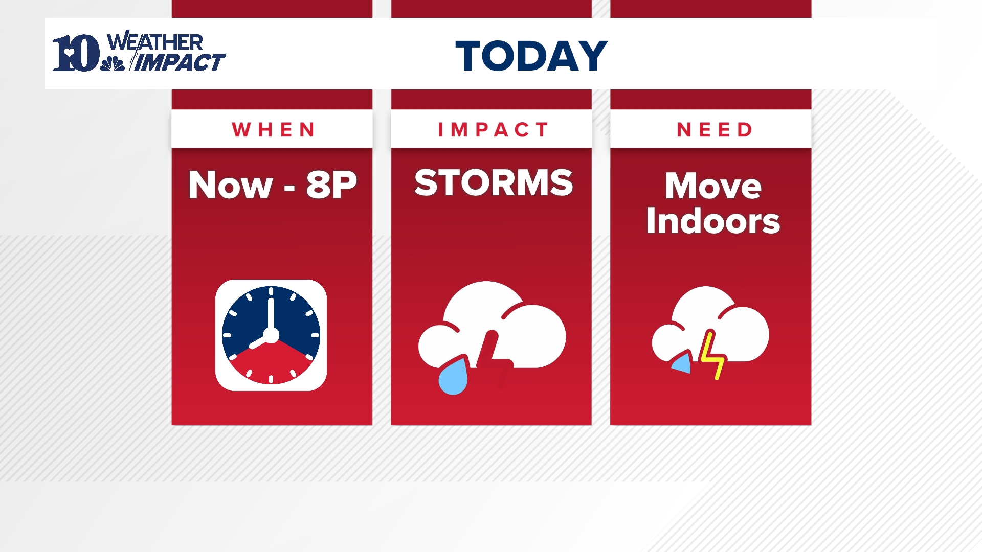 Scattered storms moving through Knoxville and East Tennessee