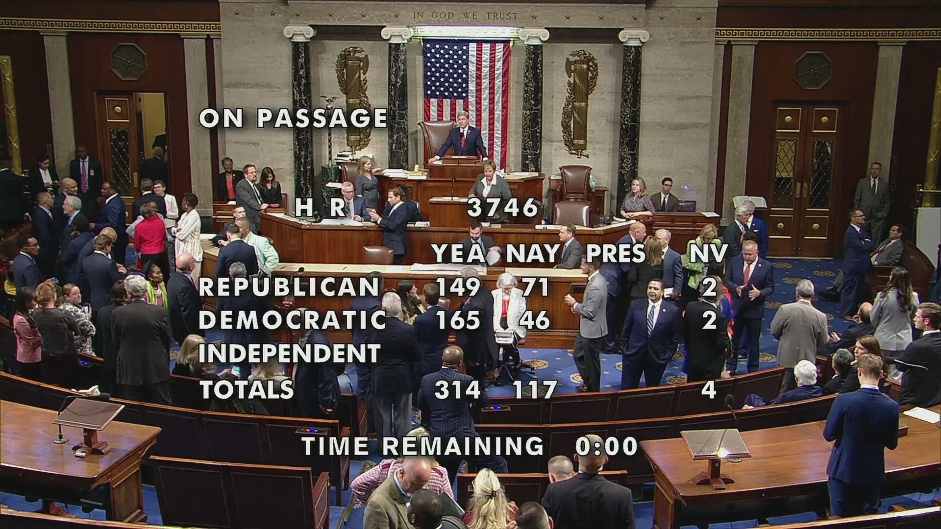 The bill passed the House with a 314-117 vote and is headed to the Senate.