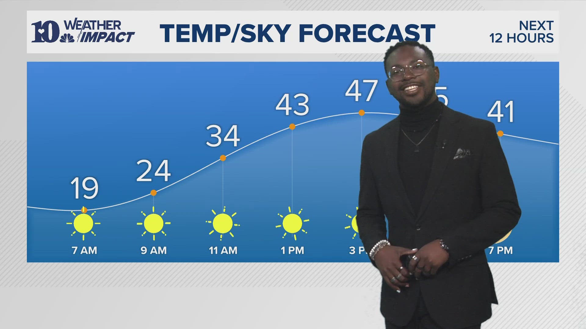 Here is your morning weather forecast for Saturday, December 7, 2024.