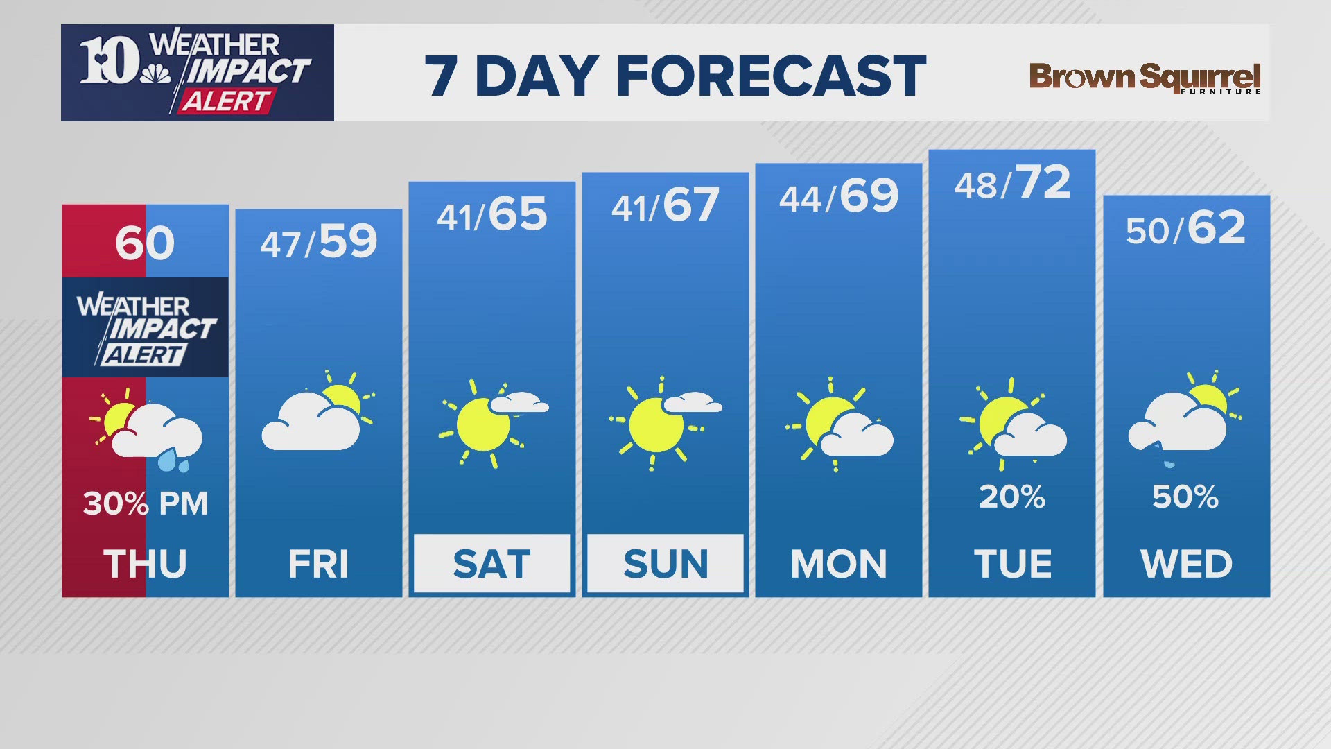 The morning weather report for East Tennessee on Thursday, Nov. 14.